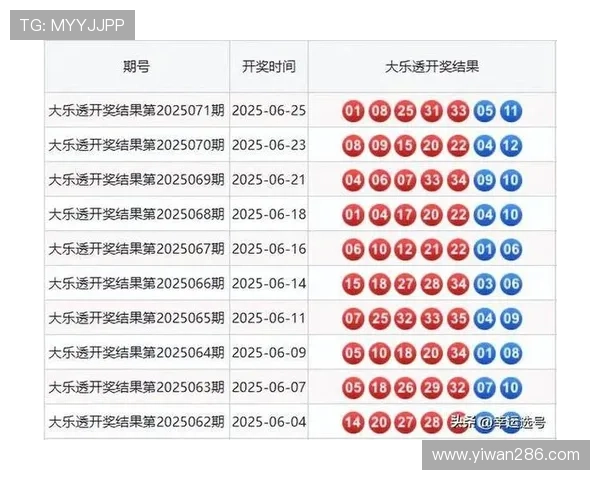 大乐透第19201期开奖号码公布及中奖详情